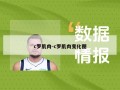 c罗肌肉-c罗肌肉变化图